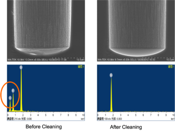 Before cleaning, fluoropolymer residue at the TSV bottom is clearly visible in the SEM image at left, with the x-ray spectra below showing carbon and fluorine signature. Following the SAPS megasonic clean, at right, the SEM shows a clean TSV bottom, with no carbon or fluorine.