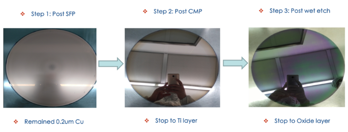 Figure 1. Stress-free polishing provides a smooth wafer surface, with no mechanically induced TSV stresses or damage, facilitating CMP and wet etch steps.